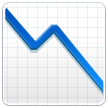 📉 Chart Decreasing, Emoji by Samsung