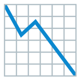 📉 Chart Decreasing, Emoji by Google