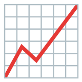 📈 Chart Increasing, Emoji by Google